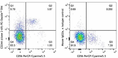 PE/Dazzle™ 594 anti-human CD244 (2B4) Antibody (393506)