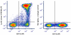 PE anti-mouse Ly-6G Antibody (164503)