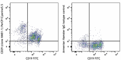 PerCP/Cyanine5.5 anti-mouse/rat CD29 Antibody (102227)