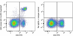 APC/Cyanine7 anti-mouse CD4 Antibody (100413)
