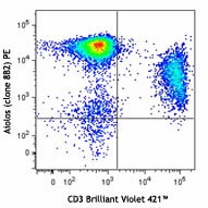 PE anti-mouse Aiolos Antibody (653203)