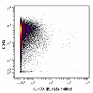 Purified anti-human IL-17A (Maxpar® Ready) Antibody (512331)