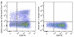PerCP/Fire™ 780 anti-human CD103 (Integrin, αE) Antibody (350255)