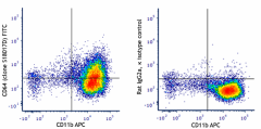 FITC anti-mouse CD64 (FcγRI) Antibody (161007)
