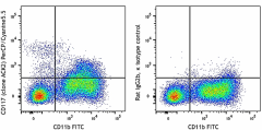 PerCP/Cyanine5.5 anti-mouse CD117 (c-kit) Antibody (135133)