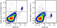 PE/Dazzle™ 594 anti-human CD304 (Neuropilin-1) Antibody (354536)