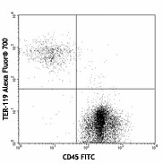 Alexa Fluor® 700 anti-mouse TER-119/Erythroid Cells Antibody (116220)