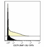 Purified anti-mouse CD279 (PD-1) (Maxpar® Ready) Antibody (109113)