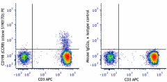 PE anti-human CD198 (CCR8) Antibody (365704)