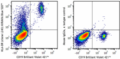 KIRAVIA Blue 520™ anti-human HLA-DR Antibody (307679)
