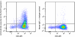 PerCP/Cyanine5.5 anti-human CD134 (OX40) Antibody (350009)
