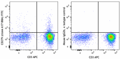 FITC anti-human CD279 (PD-1) Antibody (379205)