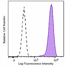 FITC anti-human BLTR Recombinant Antibody (383607)