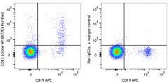 Purified anti-human CD1c Antibody (389402)