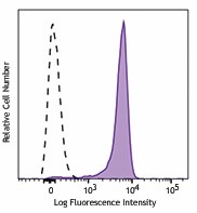 Alexa Fluor® 647 anti-STAT6 Phospho (Tyr641) Antibody (686011)