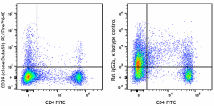 PE/Fire™ 640 anti-mouse CD39 Antibody (143817)