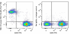 APC/Fire™ 750 anti-mouse TER-119/Erythroid Cells Antibody (116249)