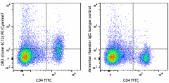 PE/Cyanine7 anti-mouse DR3 (TNFRSF25) Antibody (144410)