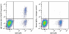 PerCP/Cyanine5.5 anti-human IgD Antibody (348207)