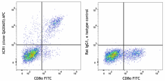 APC anti-mouse/rat XCR1 Recombinant Antibody (109407)