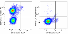 PE anti-mouse CD289 (TLR9) Antibody (159103)