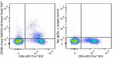 Brilliant Violet 510™ anti-mouse CD186 (CXCR6) Antibody (151137)