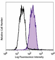 FITC anti-human Galectin-9 Antibody (348911)