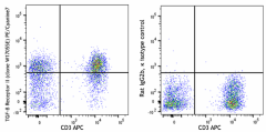 PE/Cyanine7 anti-human TGF-β Receptor II Antibody (399713)