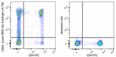 StarBright UltraViolet 740 anti-human CD62L Antibody (304873)