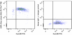 PE/Fire™ 700 anti-human CD95 (Fas) Antibody (305665)