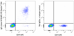 PE/Dazzle™ 594 anti-human IgD Antibody (307813)