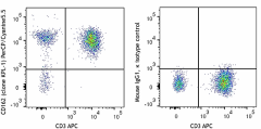 PerCP/Cyanine5.5 anti-human CD162 Antibody (328817)