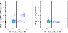 APC/Cyanine7 anti-mouse CD335 (NKp46) Antibody (137645)