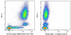 APC/Fire™ 810 anti-human CD11b Antibody (301371)