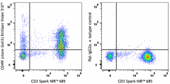 Brilliant Violet 510™ anti-human/mouse CD49f Antibody (313643)