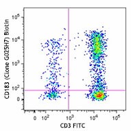 Biotin anti-human CD183 (CXCR3) Antibody (353743)