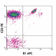 APC anti-human TCR γ/δ Antibody (331211)