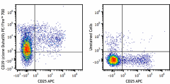 PE/Fire™ 700 anti-mouse CD39 Antibody (143819)