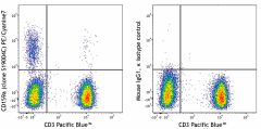 PE/Cyanine7 anti-human CD159a (989702)