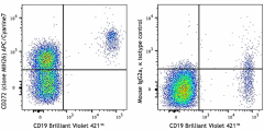APC/Cyanine7 anti-human CD272 (BTLA) Antibody (344517)