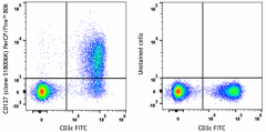 PerCP/Fire™ 806 anti-mouse CD127 (IL-7Rα) Antibody (158221)