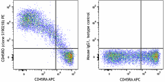 PE anti-human CD45RO Antibody (376803)