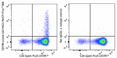 PerCP/Fire™ 806 anti-mouse CD198 (CCR8) Antibody (150345)