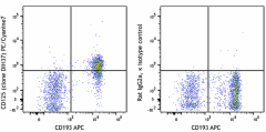 PE/Cyanine7 anti-mouse CD125 (IL-5Rα) Antibody (153407)