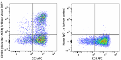 Brilliant Violet 785™ anti-human CD103 (Integrin αE) Antibody (350229)
