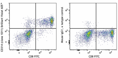 Brilliant Violet 605™ anti-human CD314 (NKG2D) Antibody (320831)