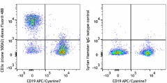 Alexa Fluor® 488 anti-mouse CD3ε Antibody (152321)