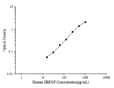 Human HBEGF(Heparin-binding EGF-like growth factor) ELISA Kit (E-EL-H6206)