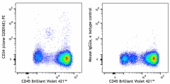 PE anti-human CD34 Antibody (378603)