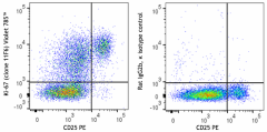 Brilliant Violet 785™ anti-mouse/human Ki-67 Antibody (151229)